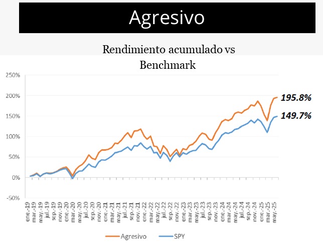 Agresivo-Q2
